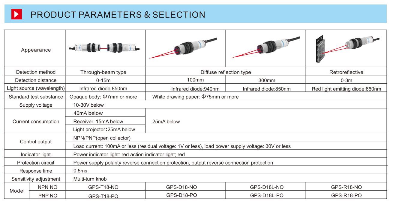 M18 Optical Sensor M18 Optical Sensor